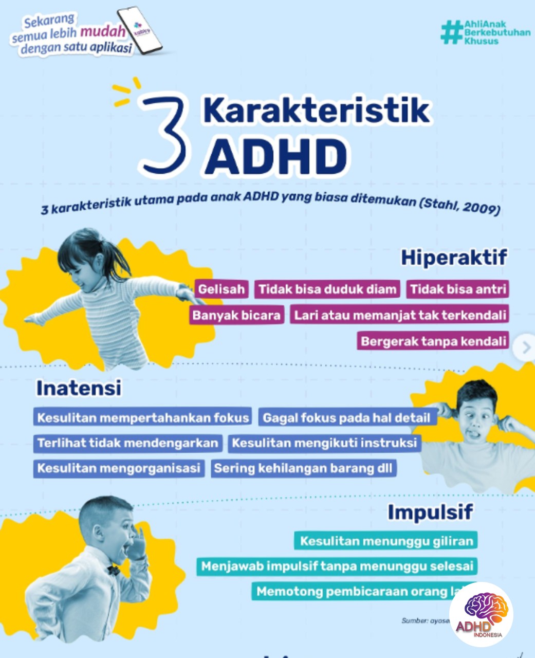 Jenis-Jenis ADHD dan Karakteristik Anak di Kabupaten Seruyan